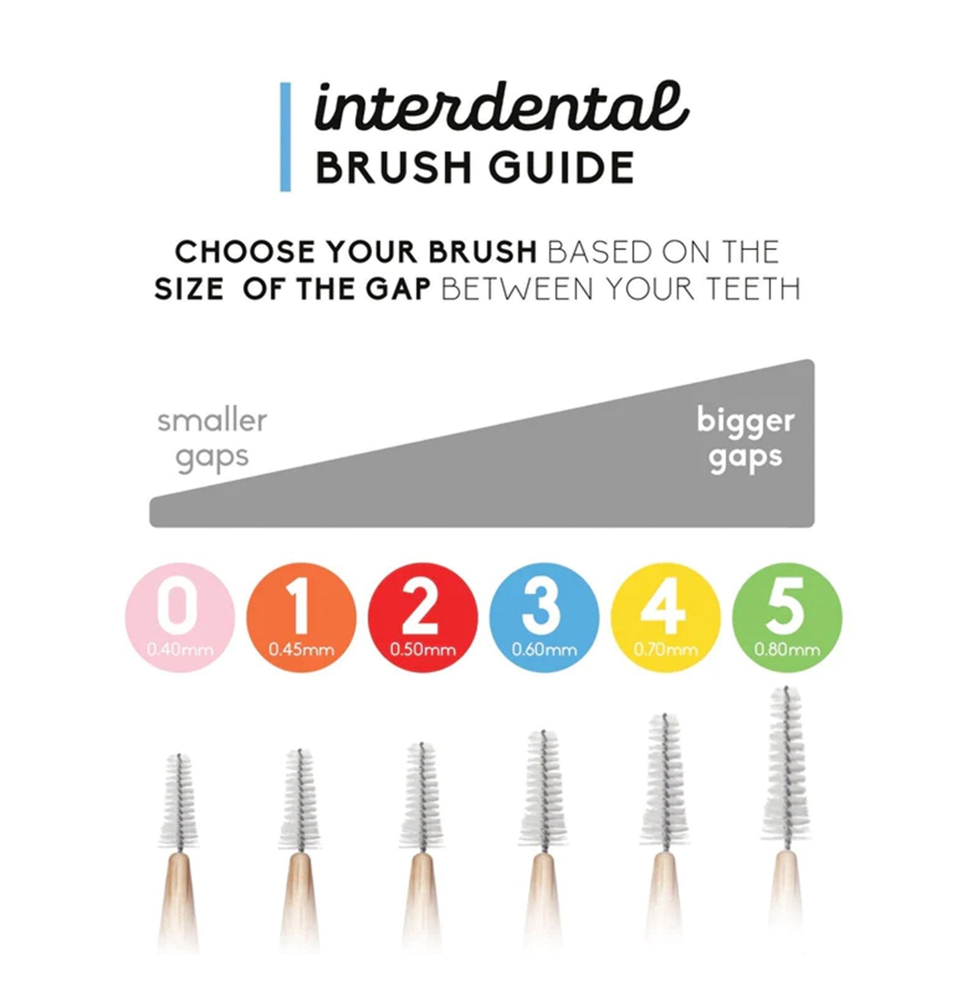 Interdental Brush Bundle - 0,4 - 0,8 mm - The Humble Co.