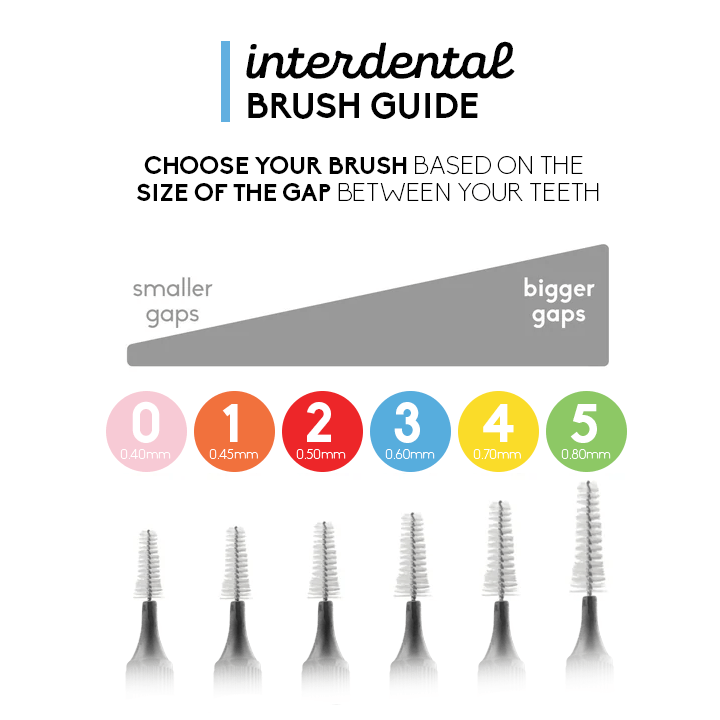 Plant Based Interdental Brush - SIZE 1 - 0,45 mm - The Humble Co.